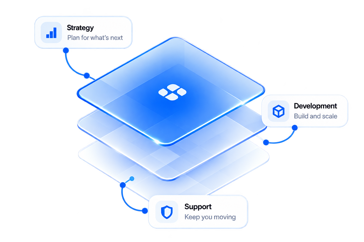 Scalyx team building modern technology for growing businesses
